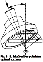 Подпись: Fig. 8-18. Method for polishing optical surfaces 