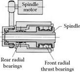 Hydrostatic Spindle Bearings for Large Wheels