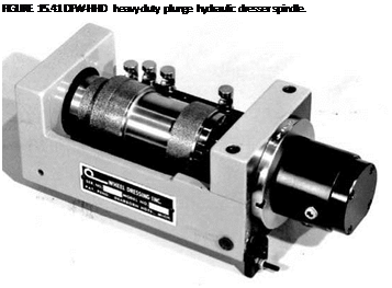 Подпись: FIGURE 15.41 DFW-HHD heavy-duty plunge hydraulic dresser spindle. 