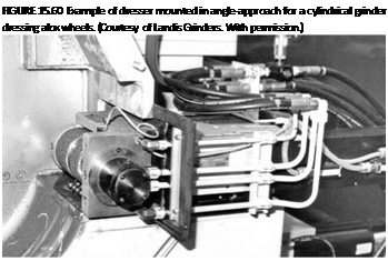 Подпись: FIGURE 15.60 Example of dresser mounted in angle-approach for a cylindrical grinder dressing alox wheels. (Courtesy of Landis Grinders. With permission.) 