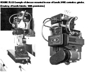 Подпись: FIGURE 15.61 Example of dresser mounted in rear of Landis 14RE centerless grinder. (Courtesy of Landis Grinder. With permission.) 