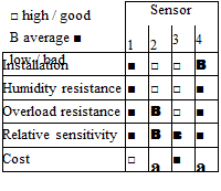AE-Sensors