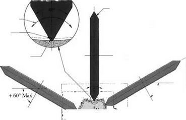 Combination Stepper Motor and DC Traverse Motor