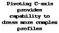 Подпись: Pivoting C-axis provides capability to dress more complex profiles