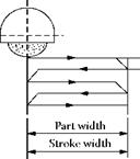 Basics of speed-stroke grinding