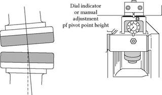 Double-Disc Grinding