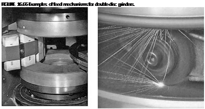 Подпись: FIGURE 16.66 Examples of feed mechanisms for double-disc grinders. 