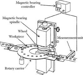 Double-Disc Grinding