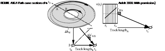 Kinematic Possibilities of Machines