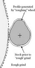 PUNCH GRINDING