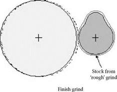PUNCH GRINDING