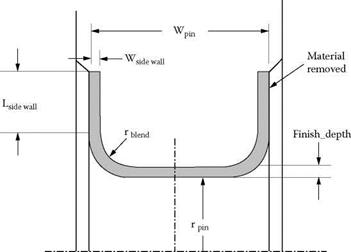 CRANKSHAFT GRINDING