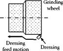 Grinding Wheel Dressing