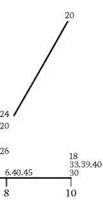 Roundness Experiments and Comparison with Simulation