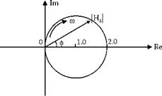 Nyquist Test for Stability