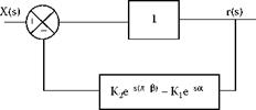 The Geometric Function