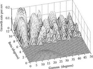 The Geometric Function