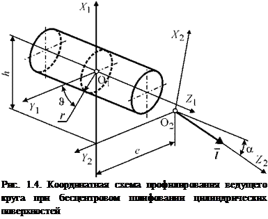 Подпись: Рис. 1.4. Координатная схема профилирования ведущего круга при бесцентровом шлифовании цилиндрических поверхностей 