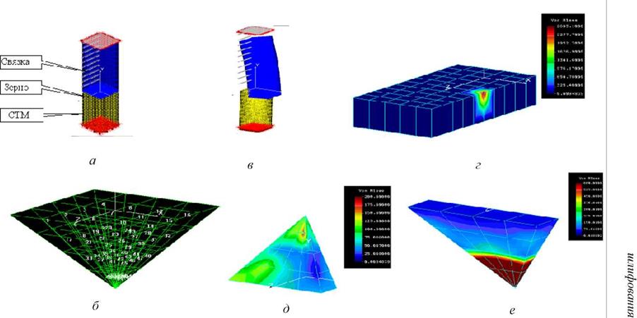 Исследование 3D напряженно-деформированного состоя&#173;ния (НДС) зоны шлифования