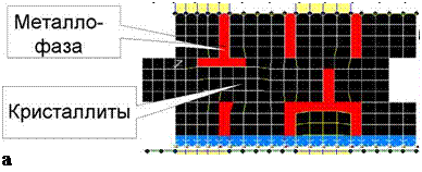 Исследование 3D напряженно-деформированного состоя&#173;ния (НДС) зоны шлифования