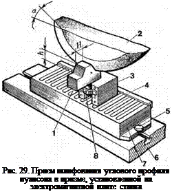 Подпись: Рис. 29. Прием шлифования углового профиля пуансона в призме, установленной на электромагнитной плите станка 