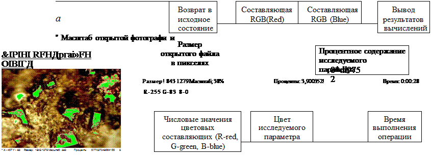 Методика цветометрического компьютерного изучения параметров рабочей поверхности круга (РПК) и дефектов поверхности СТМ