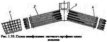 Подпись: Рис. 1.33. Схема шлифования елочного профиля замка лопатки 