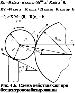Подпись: Xx =N sin a - R cos a - N2cos a + R sin a = 0; XY =N cos a + R sin a + N sin a2+ R cos a2- G = 0; > X M = (R, - R )r„ = 0, Рис. 4.6. Схема действия сил при бесцентровом базировании 