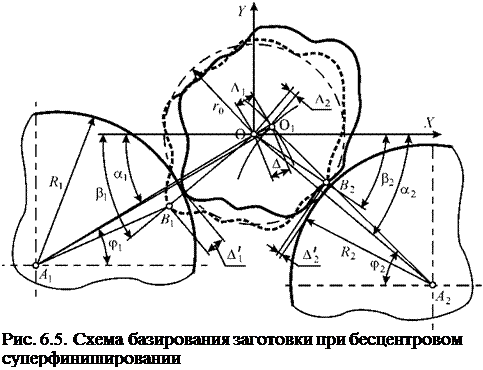 Подпись: Рис. 6.5. Схема базирования заготовки при бесцентровом суперфинишировании 