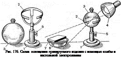 Подпись: Рис. 176. Схема освещения гравируемого изделия с помощью колбы и настоль-ной электролампы 