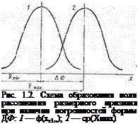Подпись: Рис. 1.2. Схема образования поля рассеивания размерного признака при наличии погрешностей формы ДФ: 1 — ф(хт1„); 2 — ср(Хшах) 