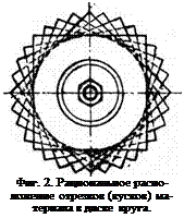 Подпись: Фиг. 2. Рациональное распо-ложение отрезков (кусков) ма-териала в диске круга. 