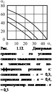 Подпись: Рис. 1.12. Диаграмма гранично - го условия силового замыкания контакта в зависимости от коэффициента резания к: сплошная линия - к = 0,3; штриховая линия - к = 0,4; штрихпунктир- ная линия - к = 0,5 