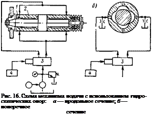 Подпись: Рис. 16. Схема механизма подачи с использованием гидро-статических опор: а — продольное сечение; б — поперечное сечение 