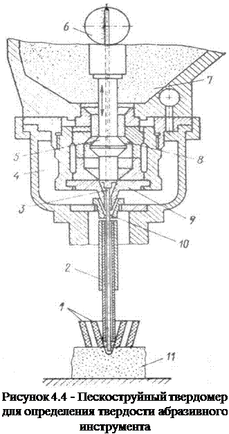 Подпись: Рисунок 4.4 - Пескоструйный твер-домер для определения твердости аб-разивного инструмента 