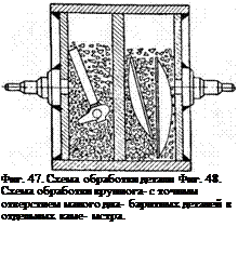Подпись: Фиг. 47. Схема обработки детали Фиг. 48. Схема обработки крупнога- с точным отверстием малого диа- баритных деталей в отдельных каме- мстра. рах барабана. 