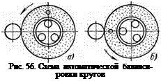 Подпись: Рис. 56. Схема автоматической балансировки кругов 