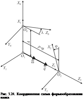 Подпись: Рис. 5.24. Координатная схема формообразования валка 