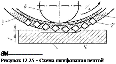 Подпись: а м. — Рисунок 12.25 - Схема шлифования лентой 