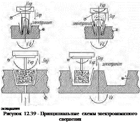 Подпись: жкщшпт Рисунок 12.39 - Принципиальные схемы электроалмазного сверления 