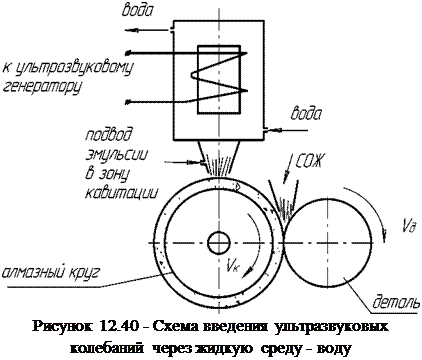 Подпись: Рисунок 12.40 - Схема введения ультразвуковых колебаний через жидкую среду - воду 