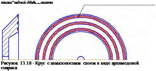 Подпись: тшзш^ньё owi> ё ёи& да*M.w ашпти Рисунок 13.18 - Круг с алмазоносным слоем в виде архимедовой спирали 
