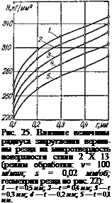 Подпись: Рис. 25. Влияние величины радиуса закругления вершины резца на микротвердость поверхности стали 2 X 13 (ре-жим обработки: v= 100 м/мин; s = 0,02 мм/об; геометрия резца по рис. 22): 1 — t = 0,5 мм; 2— t =* 0,4 мм; 3 — t = 0,3 мм; 4 — t — 0,2 мм; 5 — t = 0,1 мм. 