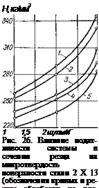 Подпись: Н, кг/мм2 1 1,5 2 ш,тм/кГ Рис. 26. Влияние подат-ливости системы в сечении резца на микротвердость поверхности стали 2 X 13 (обозначения кривых и ре-жим обработки по рис. 25). 