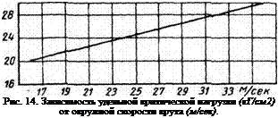 Подпись: Рис. 14. Зависимость удельной критической нагрузки (кГ/см2) от окружной скорости крута (м/сек). 