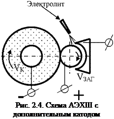 Подпись: Рис. 2.4. Схема АЭХШ с дополнительным катодом 