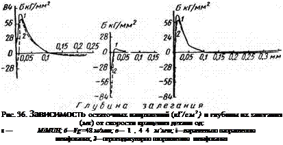 Подпись: Рис. 36. Зависимость остаточных напряжений (кГ/см2) и глубины их залегания (мк) от скорости вращения детали од: в — MiMUH; 6—Vg =48 м/мин; в—1,44 м’мчн; і—лараллельно направленню шлифования; 2—перпендикулярно направлению шлифования 
