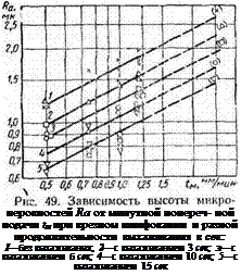 Подпись: