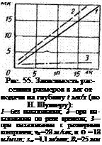 Подпись: Рис. 55. Зависимость рас-сеяния размеров в мк от подачи на глубину t мк/х (по Н. Шуллеру): 1—без выхаживания; 2—при вы-хаживании по реле времени; 3— при выхаживании с размерным контролем; vK =28 м./сек; и 0 = 18 MJMUH; SM =1,1 м/мин; Вк =25 мм 