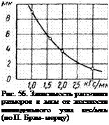 Подпись: Рис. 56. Зависимость рассеяния размеров в мкм от жесткости шпиндельного узла кгс/мкм (по П. Брам- мерцу) 